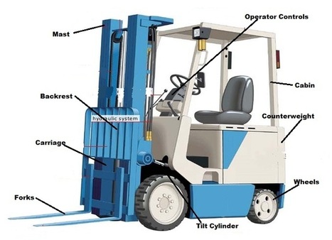 parts of the forklift that you should know